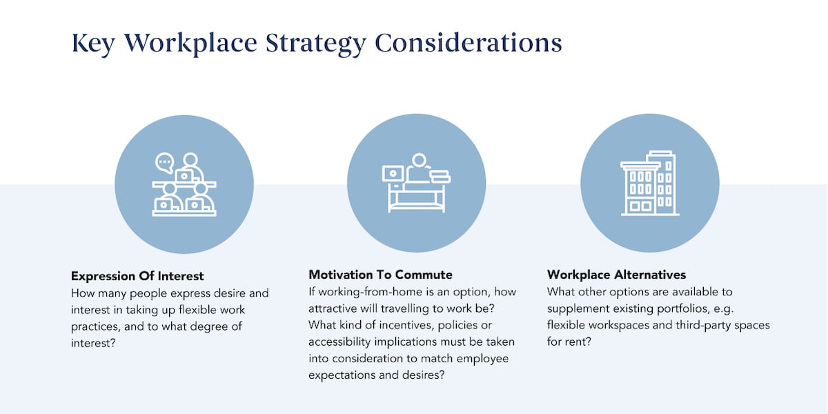 Key Workplace Strategy Considerations Chart